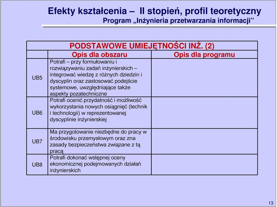 uwzględniające także aspekty pozatechniczne Potrafi ocenić przydatność i możliwość wykorzystania nowych osiągnięć (technik i technologii) w reprezentowanej dyscyplinie