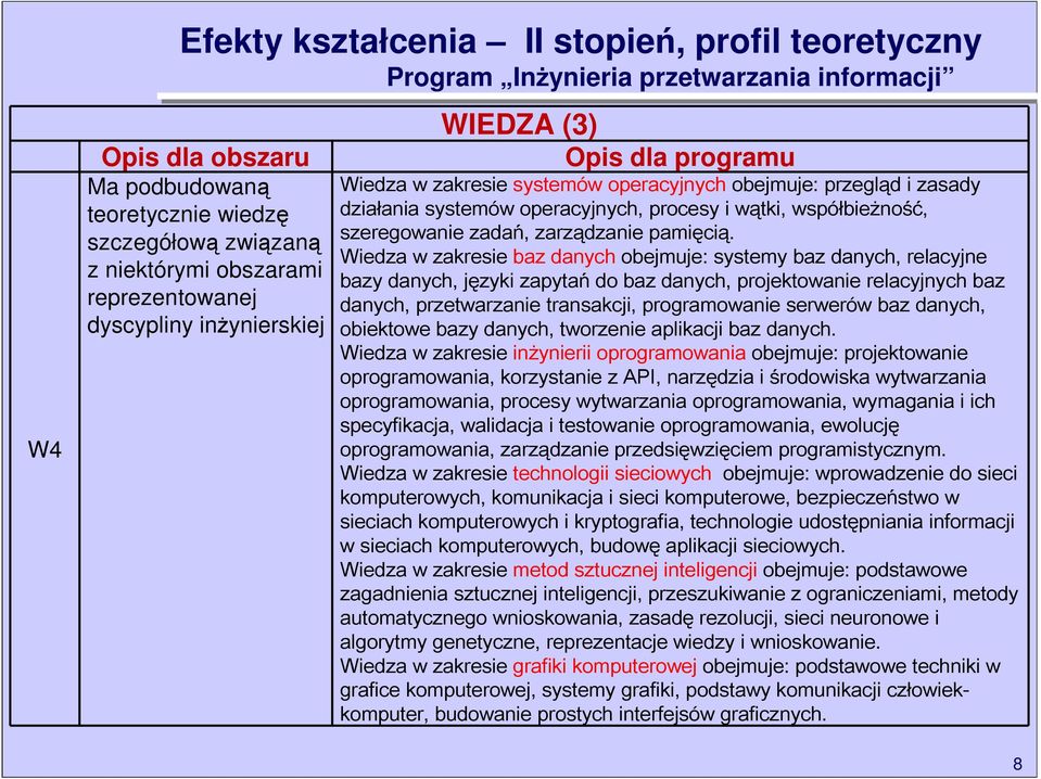 współbieżność, szeregowanie zadań, zarządzanie pamięcią.