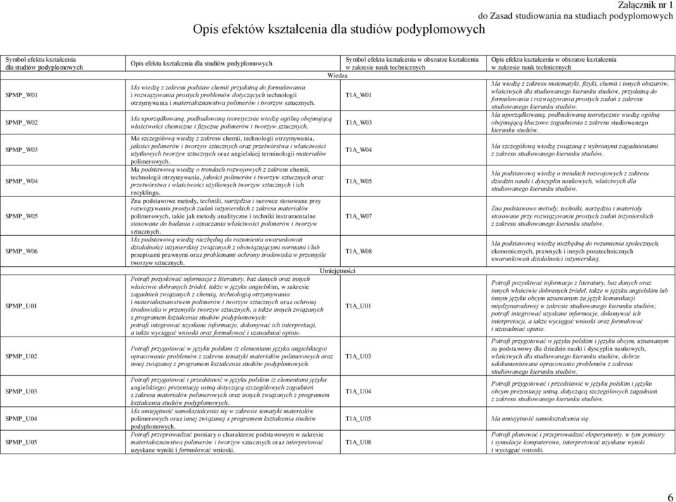 prostych problemów dotyczących technologii otrzymywania i materiałoznawstwa polimerów i tworzyw sztucznych.