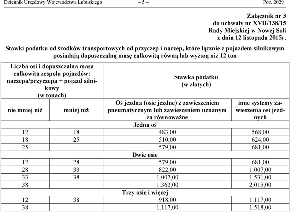 osi i dopuszczalna masa całkowita zespołu pojazdów: naczepa/przyczepa + pojazd silnikowy Oś jezdna (osie jezdne) z zawieszeniem pneumatycznym lub zawieszeniem uznanym za