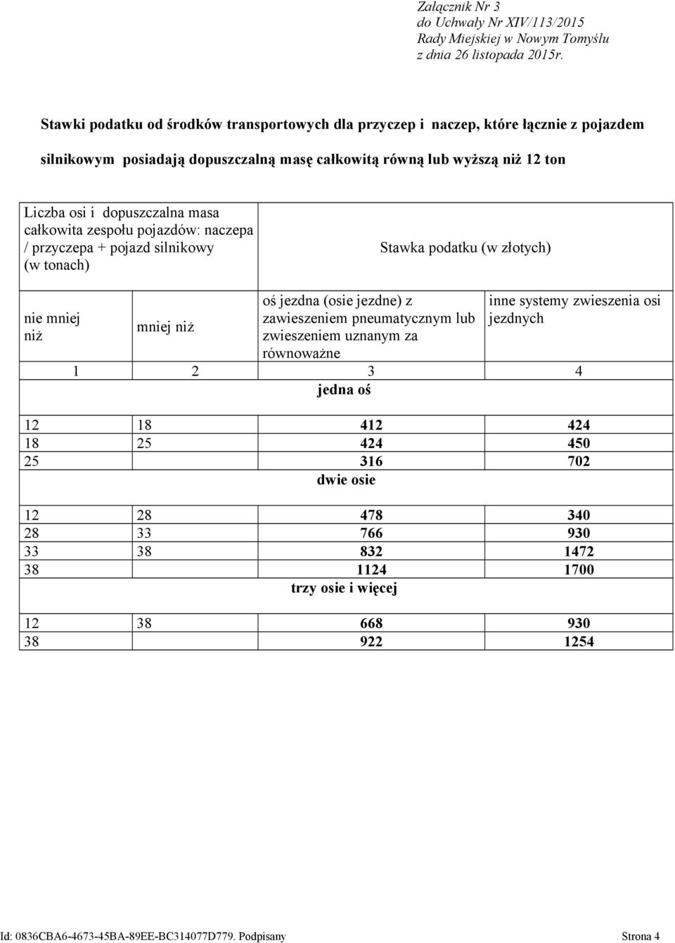 oś jezdna (osie jezdne) z zawieszeniem pneumatycznym lub zwieszeniem uznanym za równoważne inne systemy zwieszenia osi jedna oś 12 18 412 424 18 25 424 450 25 316