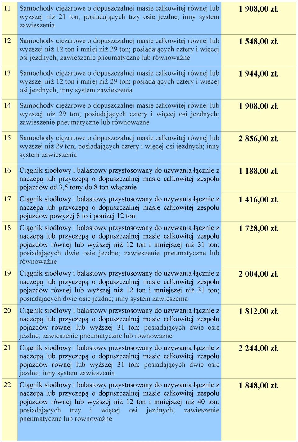 ton; posiadających cztery i więcej osi jezdnych; inny system 14 Samochody ciężarowe o dopuszczalnej masie całkowitej równej lub wyższej niż 29 ton; posiadających cztery i więcej osi jezdnych;