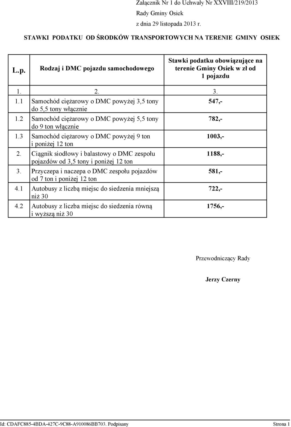 2 Samochód ciężarowy o DMC powyżej 5,5 tony do 9 ton włącznie 1.3 Samochód ciężarowy o DMC powyżej 9 ton i poniżej 12 ton 2.