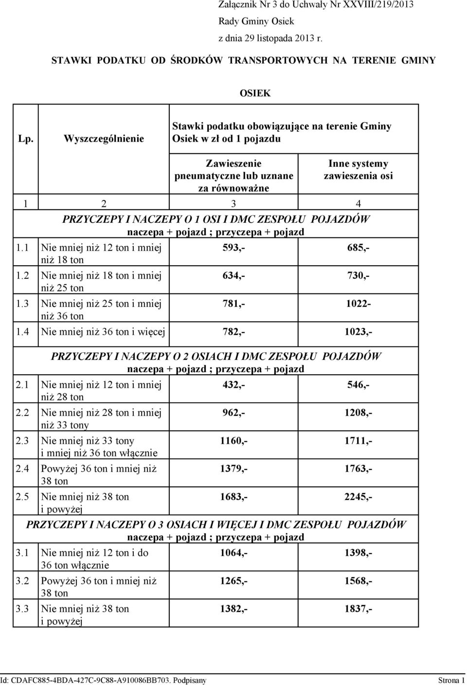 OSI I DMC ZESPOŁU POJAZDÓW naczepa + pojazd ; przyczepa + pojazd 1.1 Nie mniej niż 12 ton i mniej niż 18 ton 1.2 Nie mniej niż 18 ton i mniej niż 25 ton 1.