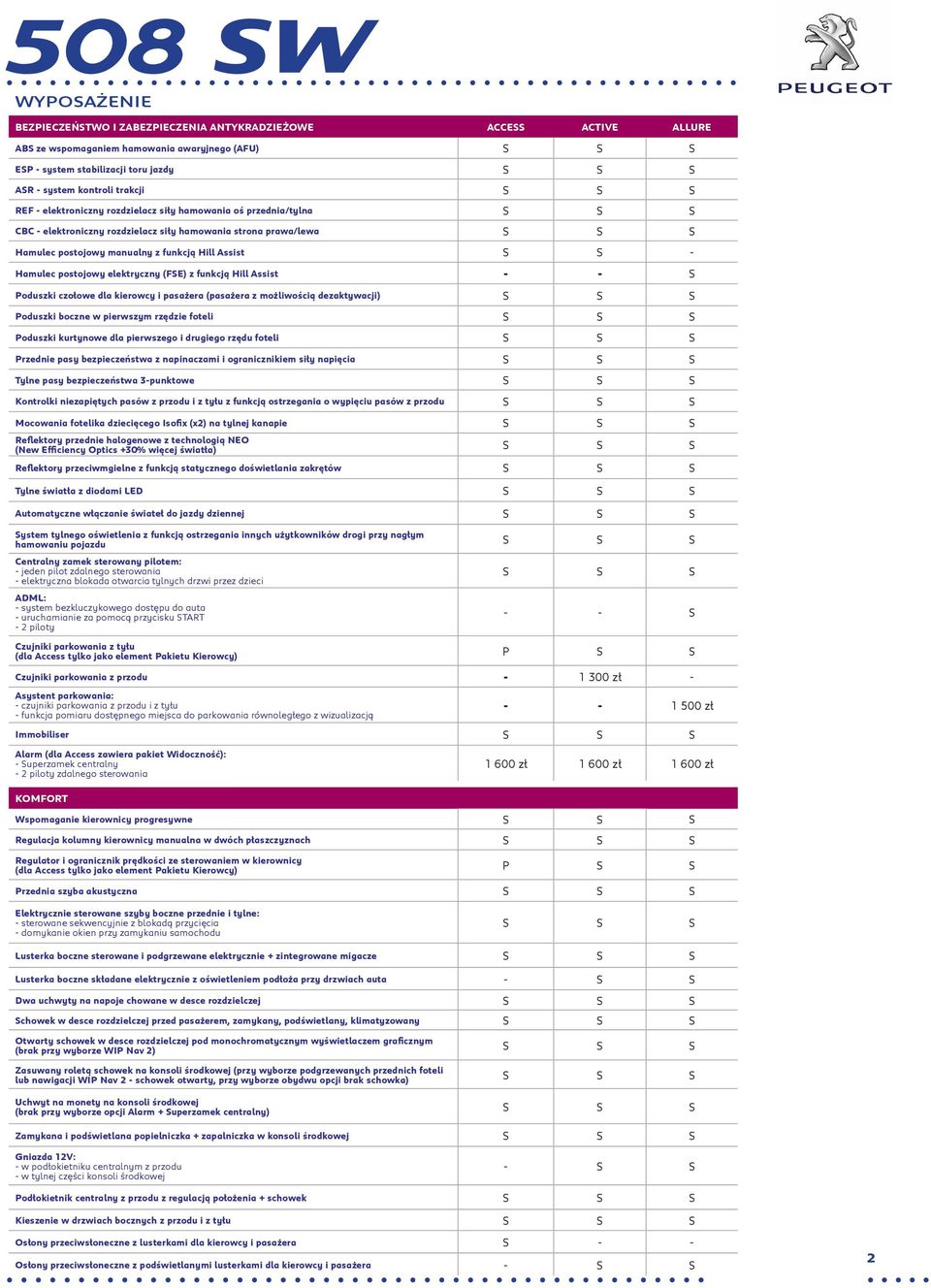 Assist S S - Hamulec postojowy elektryczny (FSE) z funkcją Hill Assist - - S Poduszki czołowe dla kierowcy i pasażera (pasażera z możliwością dezaktywacji) S S S Poduszki boczne w pierwszym rzędzie