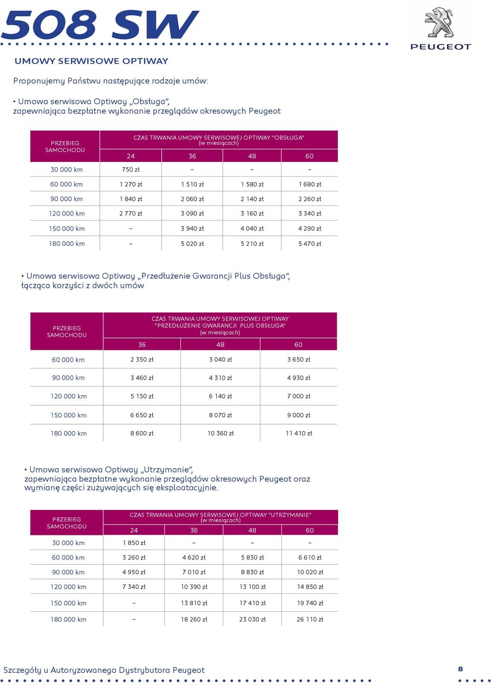 160 zł 3 340 zł 150 000 km 3 940 zł 4 040 zł 4 290 zł 180 000 km 5 020 zł 5 210 zł 5 470 zł Umowa serwisowa Optiway Przedłużenie Gwarancji Plus Obsługa, łącząca korzyści z dwóch umów PRZEBIEG