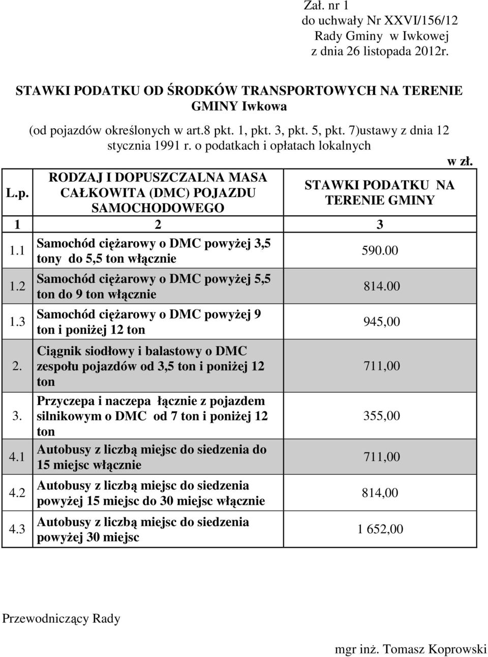 3 Samochód cięŝarowy o DMC powyŝej 3,5 tony do 5,5 ton włącznie Samochód cięŝarowy o DMC powyŝej 5,5 ton do 9 ton włącznie Samochód cięŝarowy o DMC powyŝej 9 ton i poniŝej 12 ton Ciągnik siodłowy i