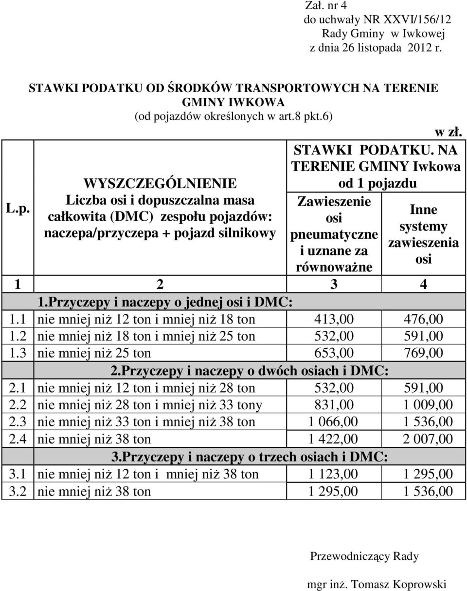 Przyczepy i naczepy o jednej i DMC: 1.1 nie mniej niŝ 12 ton i mniej niŝ 18 ton 413,00 476,00 1.2 nie mniej niŝ 18 ton i mniej niŝ 25 ton 532,00 591,00 1.3 nie mniej niŝ 25 ton 653,00 769,00 2.