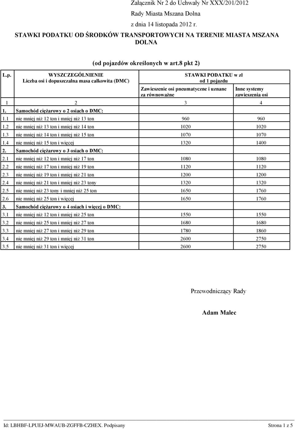 4 nie mniej niż 15 ton i więcej 1320 1400 2. Samochód ciężarowy o 3 osiach o DMC: 2.1 nie mniej niż 12 ton i mniej niż 17 ton 1080 1080 2.2 nie mniej niż 17 ton i mniej niż 19 ton 1120 1120 2.