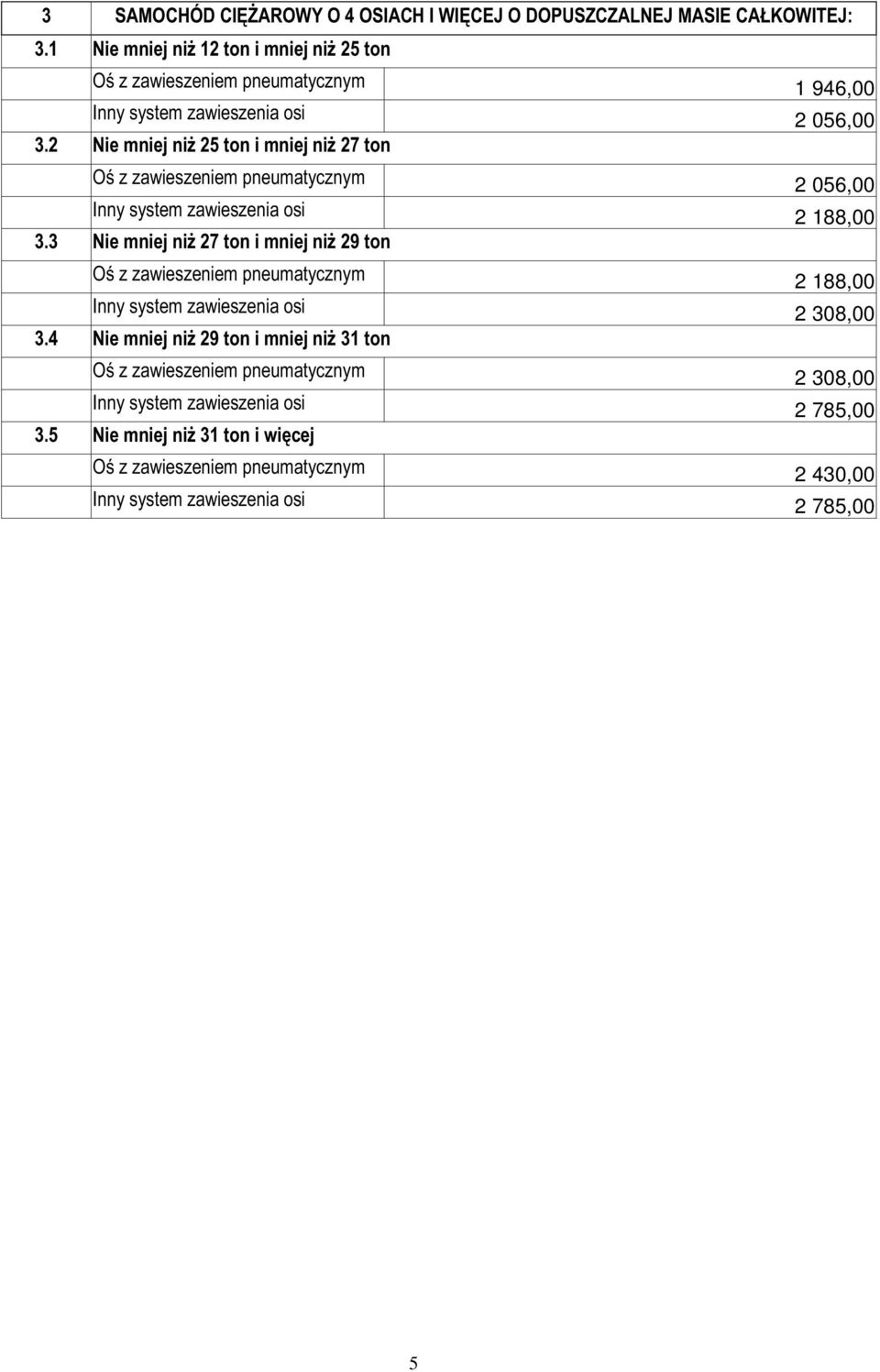 2 Nie mniej niż 25 ton i mniej niż 27 ton Oś z zawieszeniem pneumatycznym 2 056,00 Inny system zawieszenia osi 2 188,00 3.