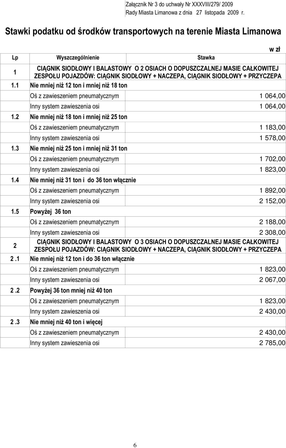 SIODŁOWY + NACZEPA, CIĄGNIK SIODŁOWY + PRZYCZEPA 1.1 Nie mniej niż 12 ton i mniej niż 18 ton Oś z zawieszeniem pneumatycznym 1 064,00 Inny system zawieszenia osi 1 064,00 1.