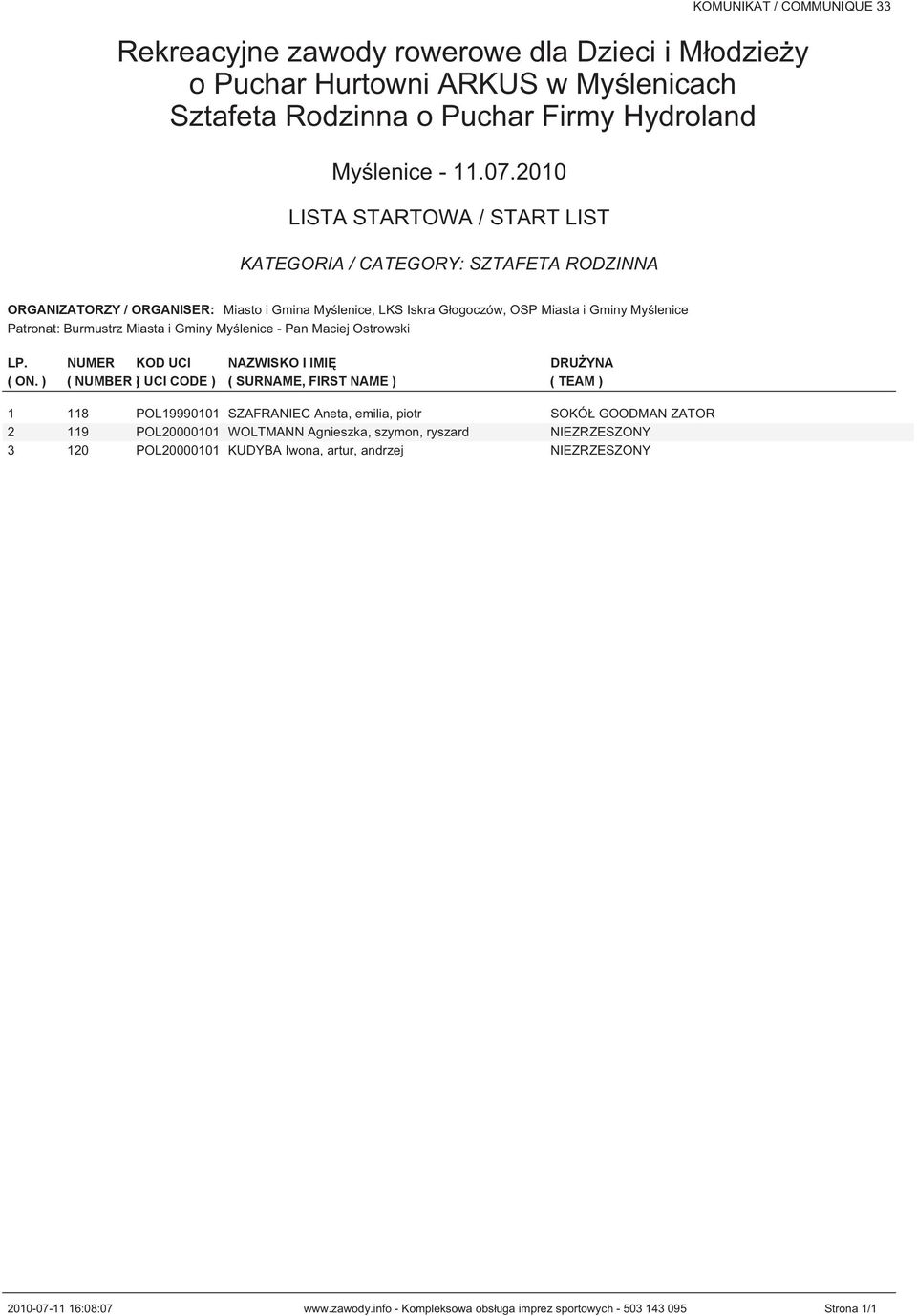 ) ( NUMBER )( UCI CODE ) ( SURNAME, FIRST NAME ) ( TEAM ) 1 118 POL19990101 SZAFRANIEC Aneta, emilia, piotr SOKÓŁ GOODMAN