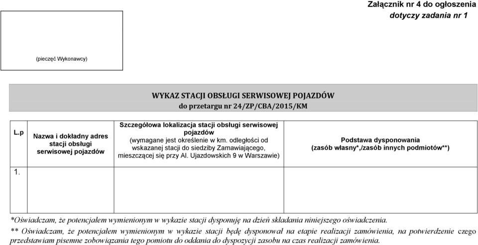 odległości od wskazanej stacji do siedziby Zamawiającego, mieszczącej się przy Al. Ujazdowskich 9 w Warszawie) Podstawa dysponowania (zasób własny*,/zasób innych podmiotów**) 1.