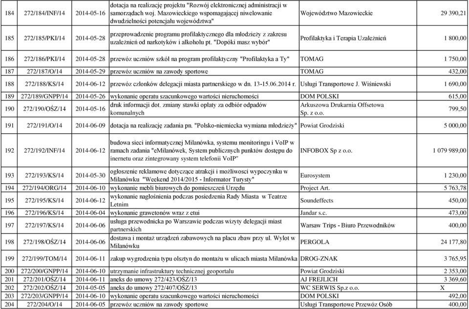 zakresu uzależnień od narkotyków i alkoholu pt.