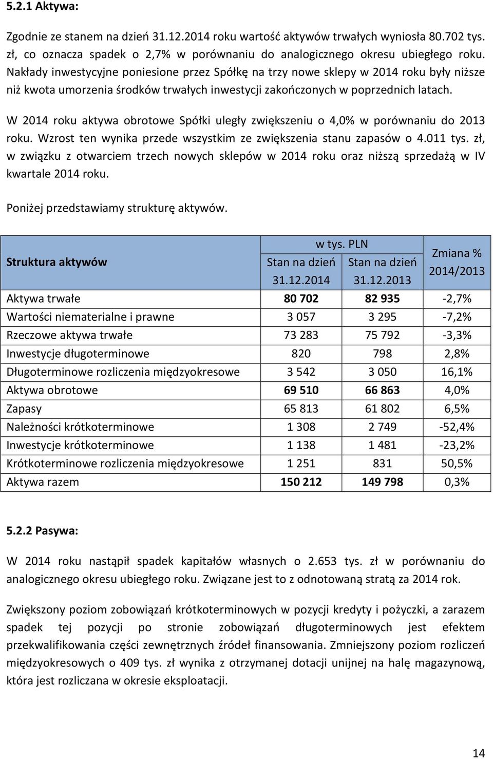 W 2014 roku aktywa obrotowe Spółki uległy zwiększeniu o 4,0% w porównaniu do 2013 roku. Wzrost ten wynika przede wszystkim ze zwiększenia stanu zapasów o 4.011 tys.