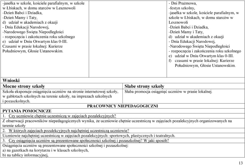 - Dni Prażmowa, -festyn szkolny,  -Narodowego Święta Niepodległości - rozpoczęcia i zakończenia roku szkolnego e) udział w Dniu Otwartym klas 0-III.