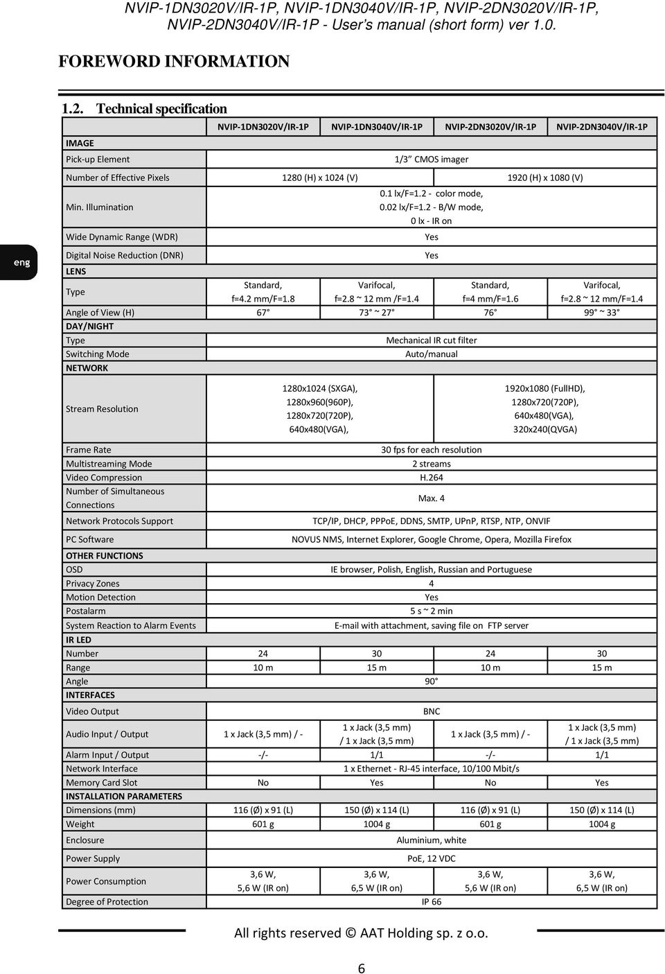 Technical specification IMAGE NVIP-1DN3020V/IR-1P NVIP-1DN3040V/IR-1P N3020V/IR-1P N3040V/IR-1P Pick-up Element 1/3 CMOS imager Number of Effective Pixels 1280 (H) x 1024 (V) 1920 (H) x 1080 (V) Min.