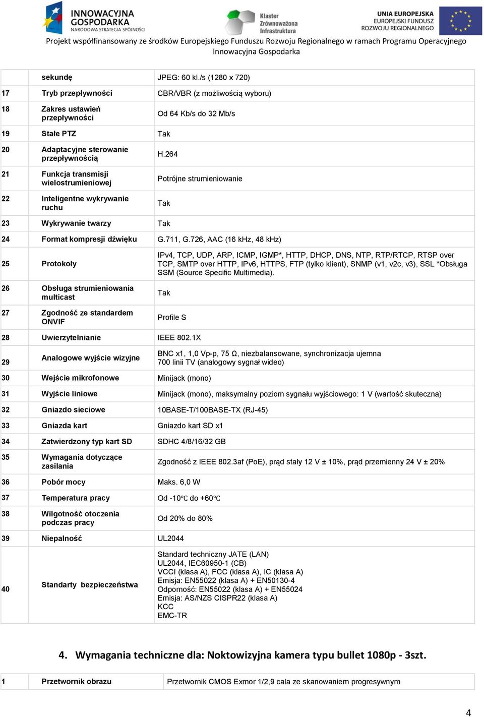 wielostrumieniowej 22 Inteligentne wykrywanie ruchu H.264 Potrójne strumieniowanie 23 Wykrywanie twarzy 24 Format kompresji dźwięku G.711, G.