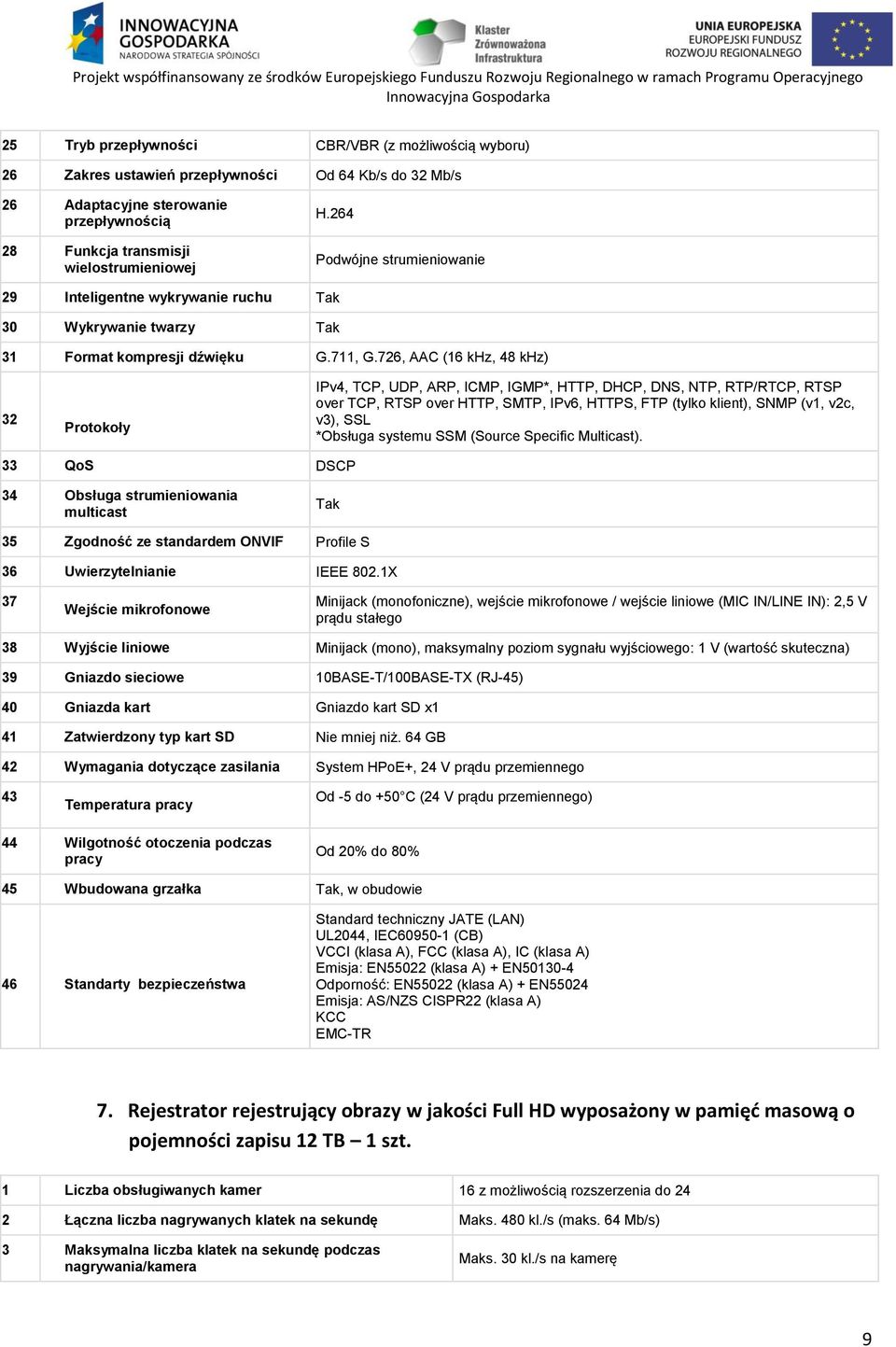 726, AAC (16 khz, 48 khz) 32 Protokoły IPv4, TCP, UDP, ARP, ICMP, IGMP*, HTTP, DHCP, DNS, NTP, RTP/RTCP, RTSP over TCP, RTSP over HTTP, SMTP, IPv6, HTTPS, FTP (tylko klient), SNMP (v1, v2c, v3), SSL