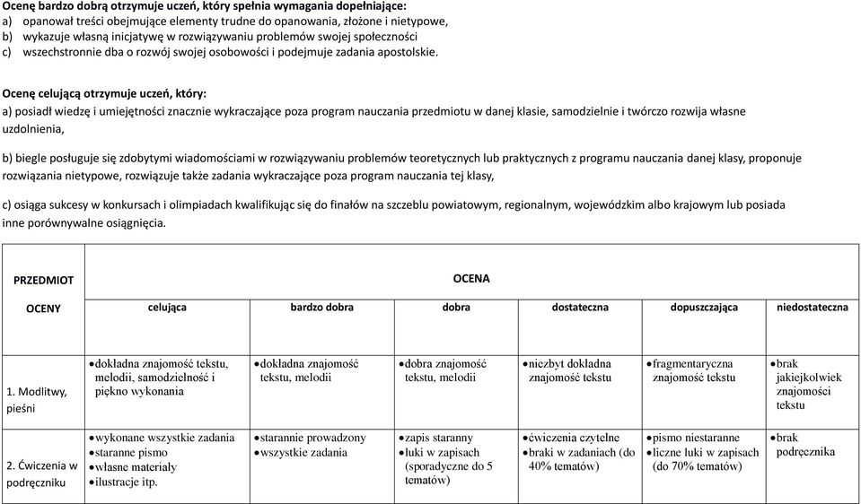 Ocenę celującą otrzymuje uczeo, który: a) posiadł wiedzę i umiejętności znacznie wykraczające poza program nauczania przedmiotu w danej klasie, samodzielnie i twórczo rozwija własne uzdolnienia, b)