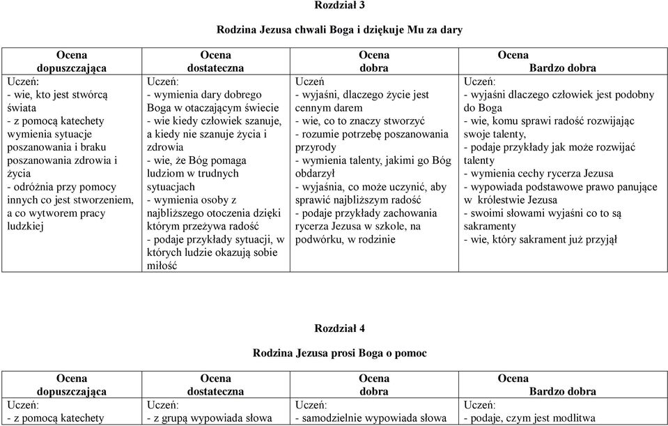 sytuacjach - wymienia osoby z najbliższego otoczenia dzięki którym przeżywa radość - podaje przykłady sytuacji, w których ludzie okazują sobie miłość Uczeń - wyjaśni, dlaczego życie jest cennym darem