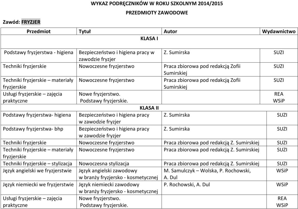 redakcją Zofii SUZI fryzjerskie Sumirskiej Usługi fryzjerskie zajęcia praktyczne Nowe fryzjerstwo. Podstawy fryzjerskie. REA KLASA II Podstawy fryzjerstwa- higiena Bezpieczeństwo i higiena pracy Z.