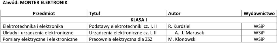 Kurdziel Układy i urządzenia elektroniczne Urządzenia elektroniczne