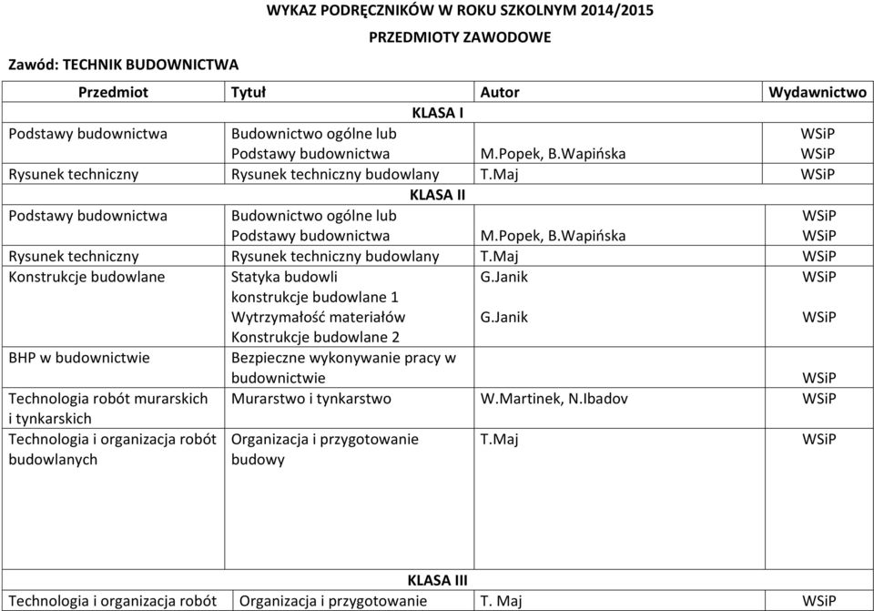 Wapińska Rysunek techniczny Rysunek techniczny budowlany T.Maj Konstrukcje budowlane Statyka budowli konstrukcje budowlane 1 Wytrzymałość materiałów G.Janik G.