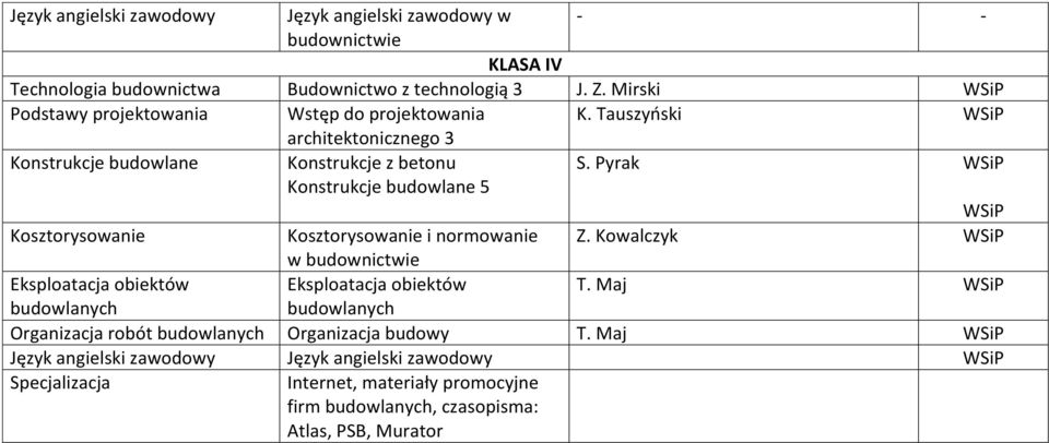 Pyrak Kosztorysowanie Kosztorysowanie i normowanie Z. Kowalczyk w budownictwie Eksploatacja obiektów Eksploatacja obiektów T.