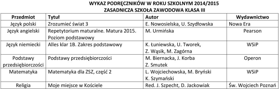 Zakres podstawowy K. Łuniewska, U. Tworek, Z. Wąsik, M. Zagórna Podstawy Podstawy przedsiębiorczości M. Biernacka, J.