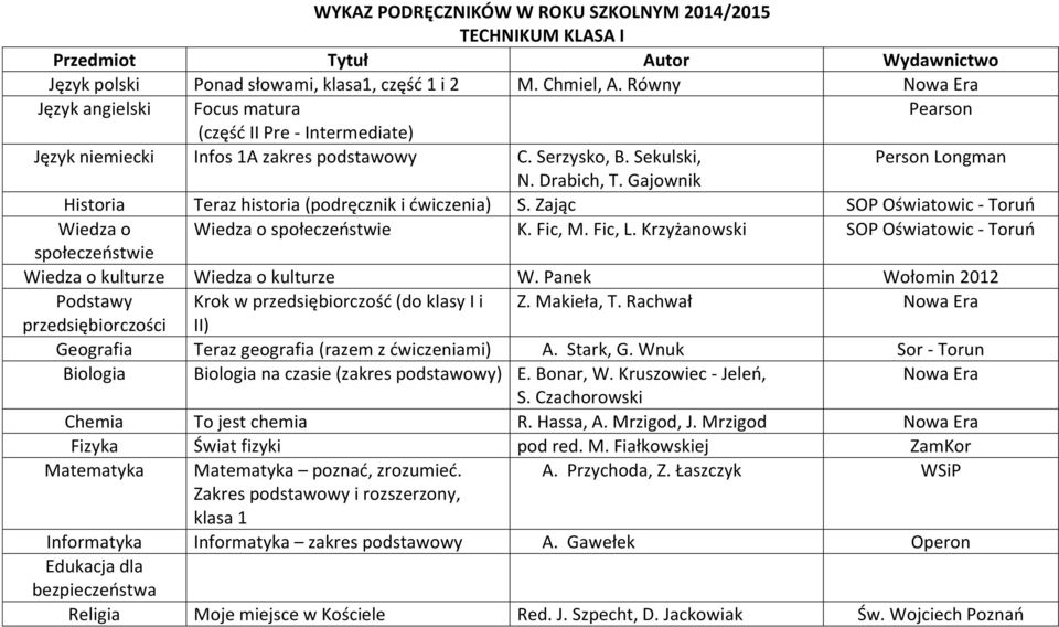 Gajownik Historia Teraz historia (podręcznik i ćwiczenia) S. Zając SOP Oświatowic - Toruń Wiedza o Wiedza o społeczeństwie K. Fic, M. Fic, L.