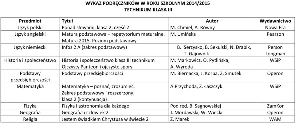 Markowicz, O. Pytlińska, Ojczysty Panteon i ojczyste spory A. Wyroda Podstawy Podstawy przedsiębiorczości M. Biernacka, J. Korba, Z.