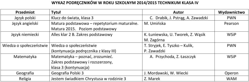 Łuniewska, U. Tworek, Z. Wąsik M. Zagórna Wiedza o społeczeństwie Wiedza o społeczeństwie T. Stryjek, E. Tyszko Kulik, PWN (kontynuacja podręcznika z klasy III) P.