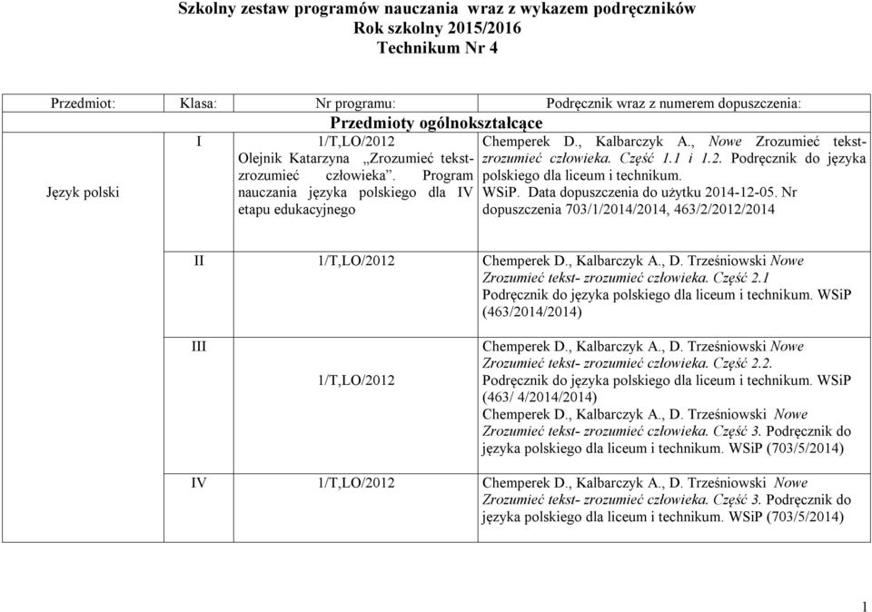 Program polskiego dla liceum i technikum. Język polski nauczania języka polskiego dla V WSiP. Data dopuszczenia do użytku 2014-12-05.