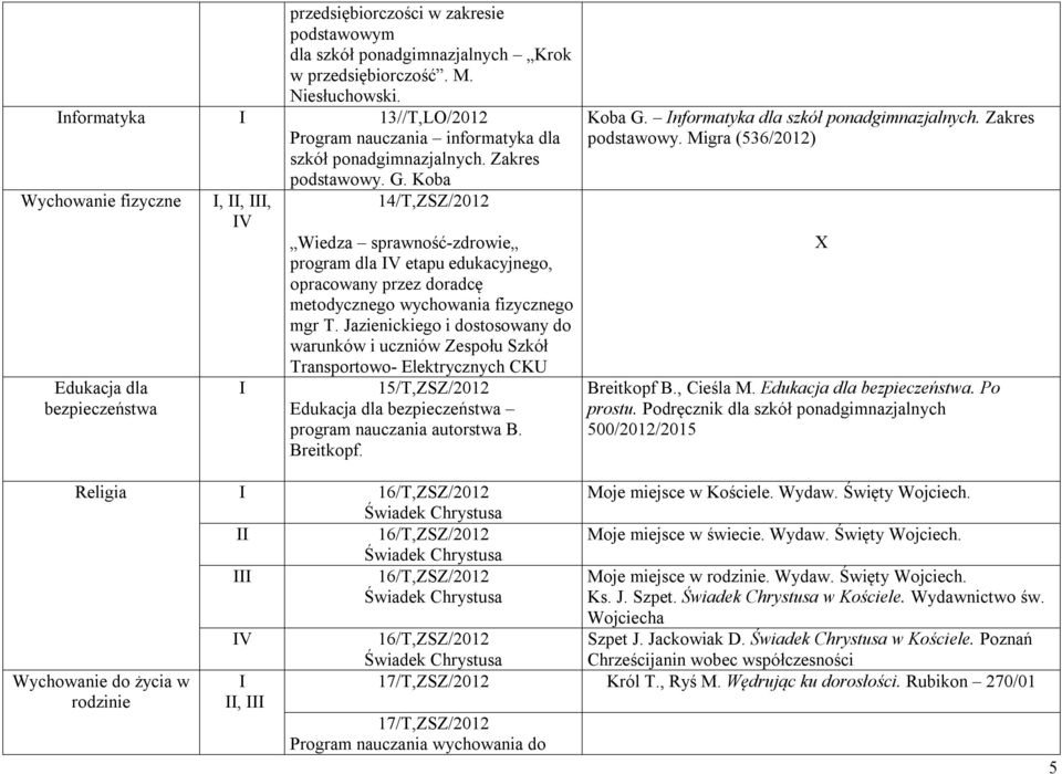 Koba Wychowanie fizyczne Edukacja dla bezpieczeństwa,,, V 14/T,ZSZ/2012 Wiedza sprawność-zdrowie program dla V etapu edukacyjnego, opracowany przez doradcę metodycznego wychowania fizycznego mgr T.