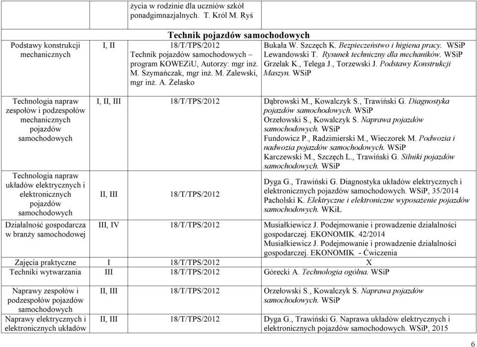 Podstawy Konstrukcji Maszyn. WSiP Technologia napraw zespołów i podzespołów mechanicznych pojazdów Technologia napraw układów elektrycznych i elektronicznych pojazdów,, 18/T/TPS/2012 Dąbrowski M.