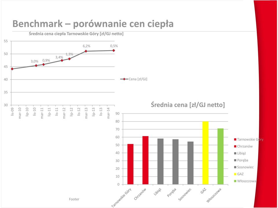 mar-10 lip-10 lis-10 mar-11 lip-11 lis-11 mar-12 lip-12 lis-12 mar-13 lip-13 lis-13