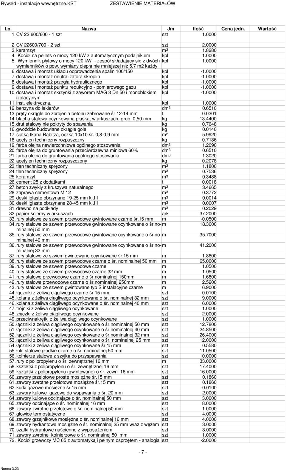 dostawa i ontaŝ układu odprowadzenia spalin 100/150-1.0000 7. dostawa i ontaŝ neutralizatora skroplin -1.0000 8. dostawa i ontaŝ przęgła hydraulicznego -1.0000 9.