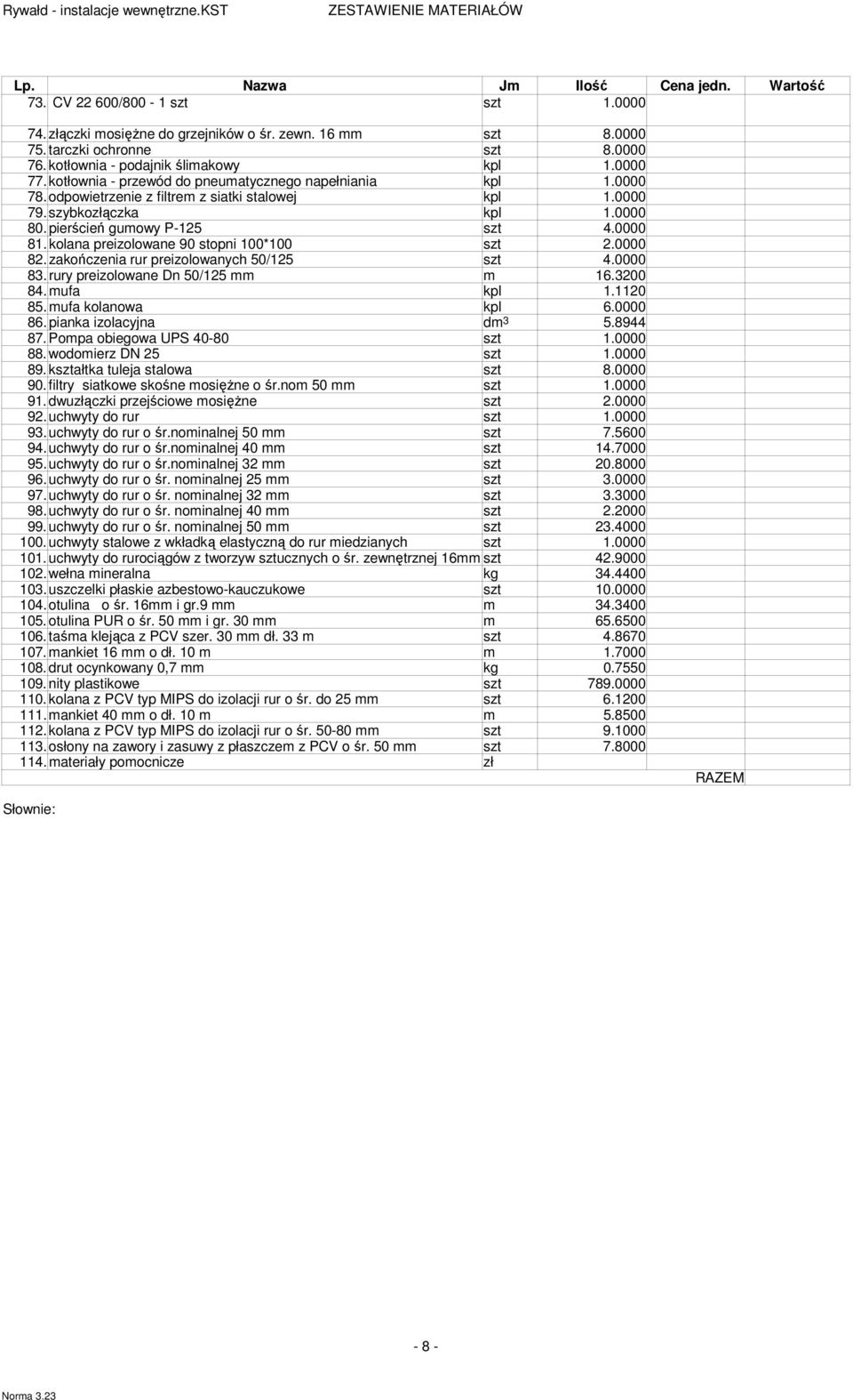 pierścień guowy P-125 szt 4.0000 81. kolana preizolowane 90 stopni 100*100 szt 2.0000 82. zakończenia rur preizolowanych 50/125 szt 4.0000 83. rury preizolowane Dn 50/125 16.3200 84. ufa 1.1120 85.