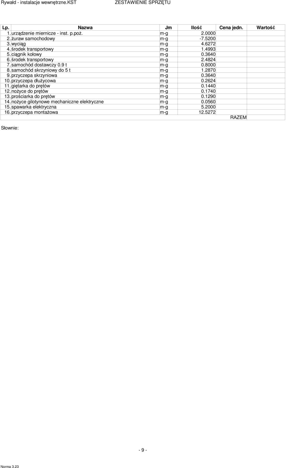 saochód skrzyniowy do 5 t -g 1.2870 9. przyczepa skrzyniowa -g 0.3640 10. przyczepa dłuŝycowa -g 0.2624 11. giętarka do prętów -g 0.1440 12.