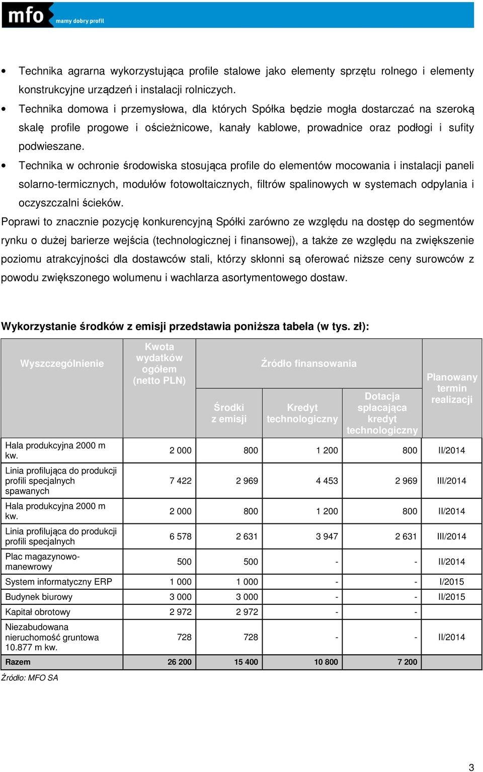 Technika w ochronie środowiska stosująca profile do elementów mocowania i instalacji paneli solarno-termicznych, modułów fotowoltaicznych, filtrów spalinowych w systemach odpylania i oczyszczalni