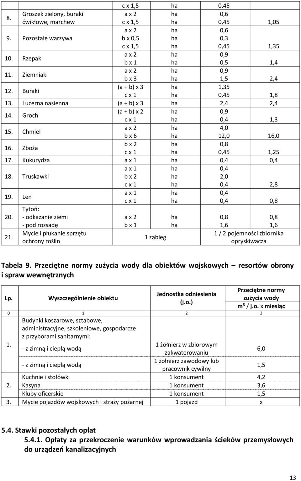 Lucerna nasienna (a + b) x 3 2,4 2,4 14. Groch (a + b) x 2 0,9 c x 1 0,4 1,3 15. Chmiel a x 2 4,0 b x 6 12,0 16,0 16. Zboża b x 2 0,8 c x 1 0,45 1,25 17. Kukurydza a x 1 0,4 0,4 18.