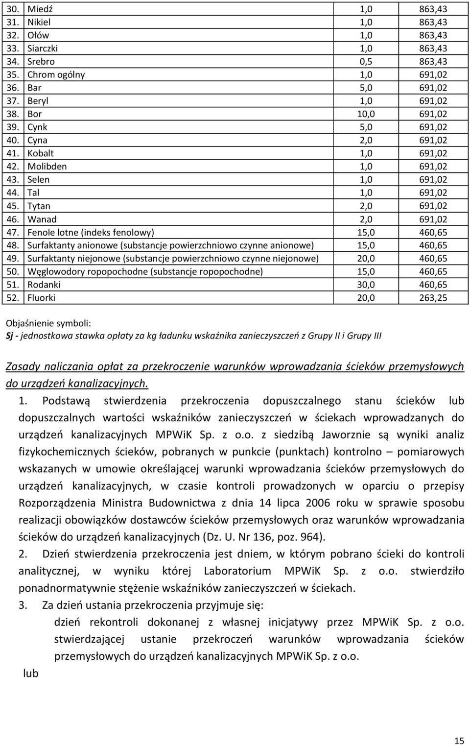 Fenole lotne (indeks fenolowy) 15,0 460,65 48. Surfaktanty anionowe (substancje powierzchniowo czynne anionowe) 15,0 460,65 49.