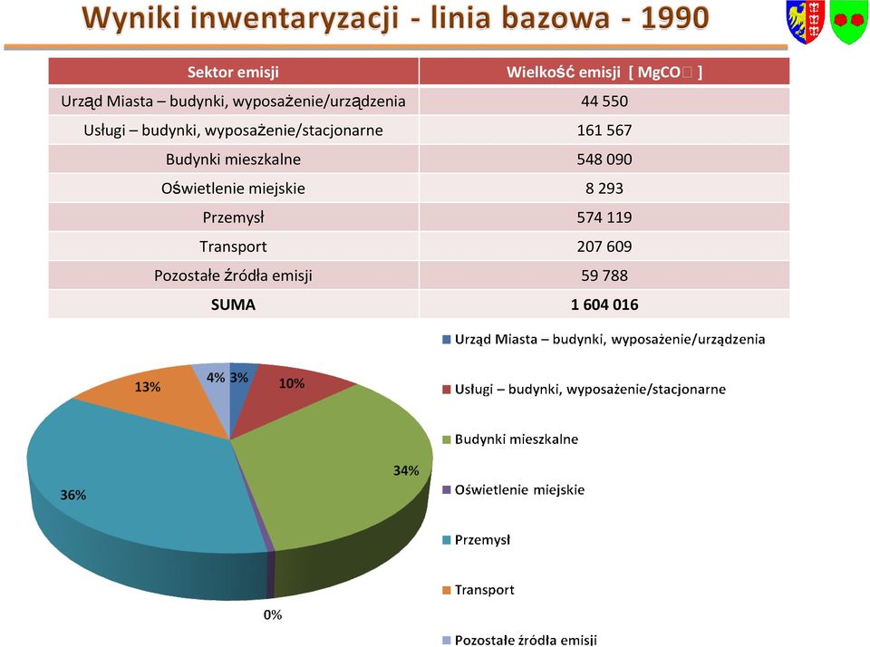 wyposażenie/stacjonarne 161567 Budynki mieszkalne 548090