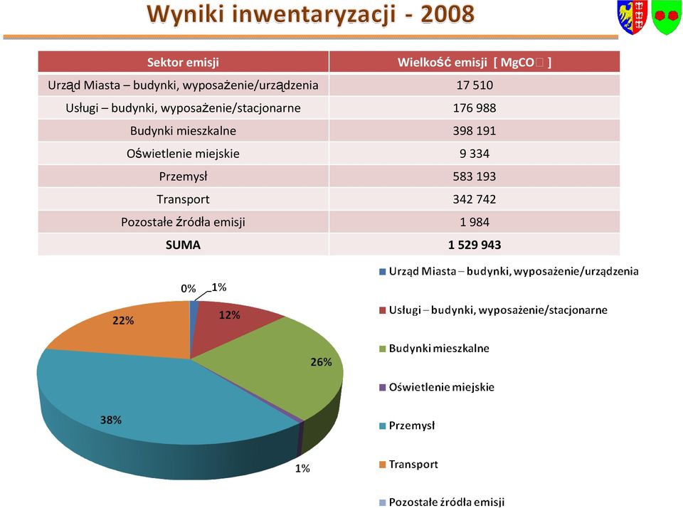 wyposażenie/stacjonarne 176988 Budynki mieszkalne 398191