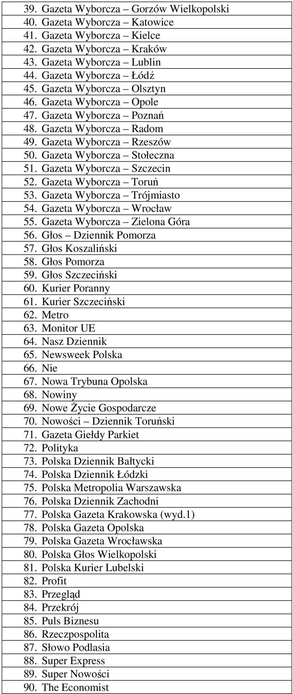 Gazeta Wyborcza Toruń 53. Gazeta Wyborcza Trójmiasto 54. Gazeta Wyborcza Wrocław 55. Gazeta Wyborcza Zielona Góra 56. Głos Dziennik Pomorza 57. Głos Koszaliński 58. Głos Pomorza 59.