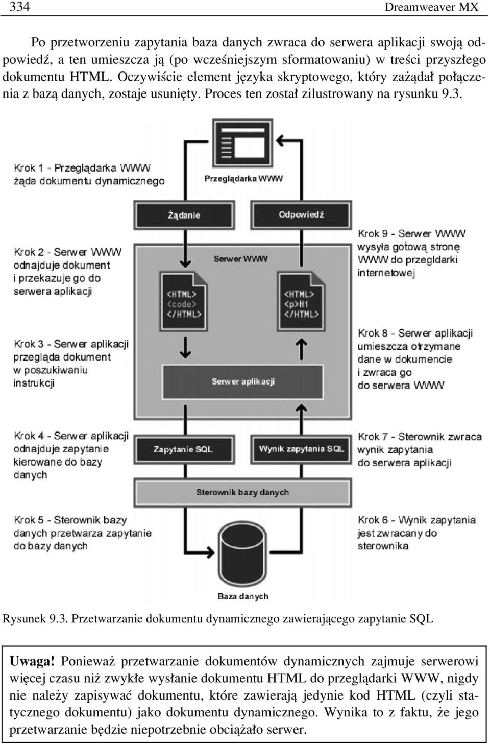 Rysunek 9.3. Przetwarzanie dokumentu dynamicznego zawierajπcego zapytanie SQL Uwaga!