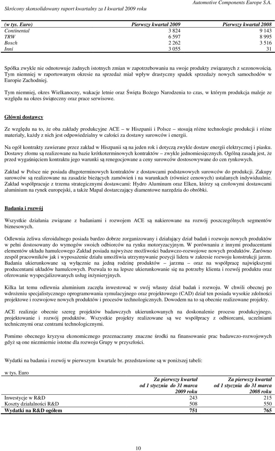 swoje produkty związanych z sezonowością. Tym niemniej w raportowanym okresie na sprzedaż miał wpływ drastyczny spadek sprzedaży nowych samochodów w Europie Zachodniej.