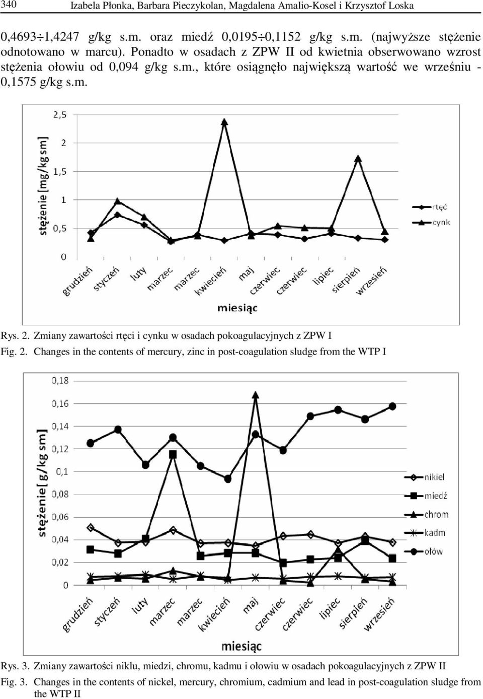 Zmiany zawartości rtęci i cynku w osadach pokoagulacyjnych z ZPW I Fig. 2. Changes in the contents of mercury, zinc in post-coagulation sludge from the WTP I Rys. 3.