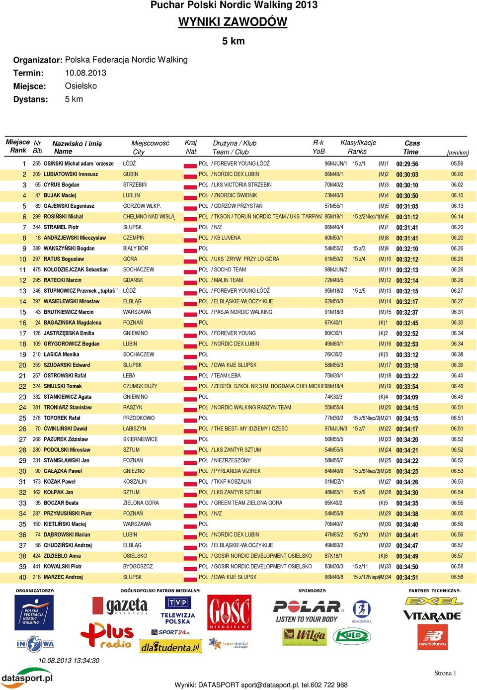(M)1 00:29:56 05.59 2 209 LUBIATOWSKI Ireneusz GUBIN POL / NORDIC DEX LUBIN 66M40/1 (M)2 00:30:03 06.00 3 65 CYRUS Bogdan STRZEBIŃ POL / LKS VICTORIA STRZEBIŃ 70M40/2 (M)3 00:30:10 06.